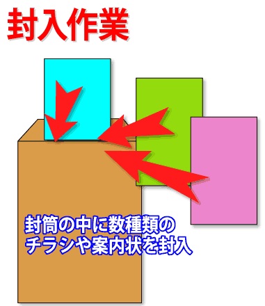 三島郡島本町のアルバイト バイト情報 日付 07 30 木 07 30 木 勤務時間 09 00 18 00 Ks 時給up 印刷物の封入や区分など 即給利用可 フルキャスト