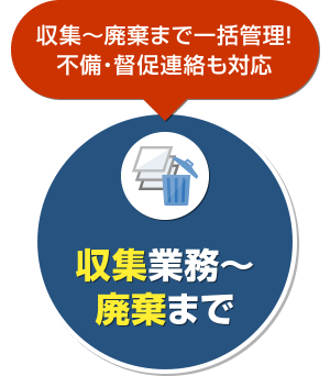 収集～廃棄まで一括管理!不備・督促連絡も対応