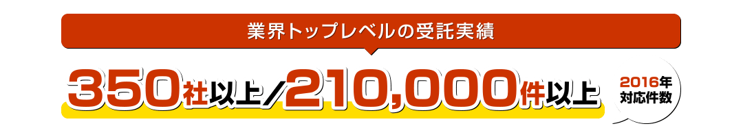 業界トップレベルの受託実績 350社以上/210,000件以上(2016年対応件数)